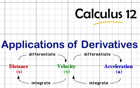 Applications of Derivatives