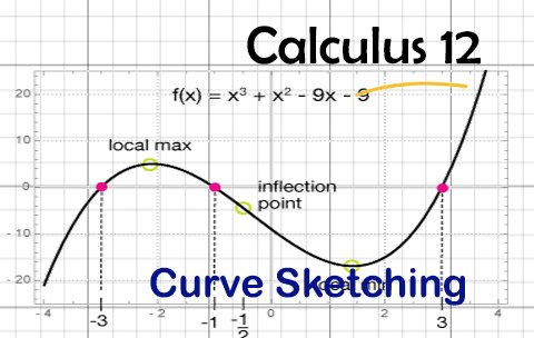 Curve Sketching