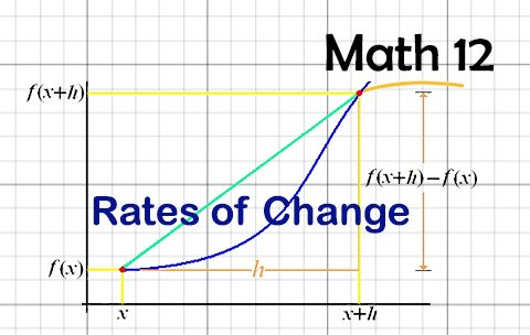 Rates of Change