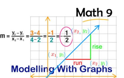Modelling With Graphs
