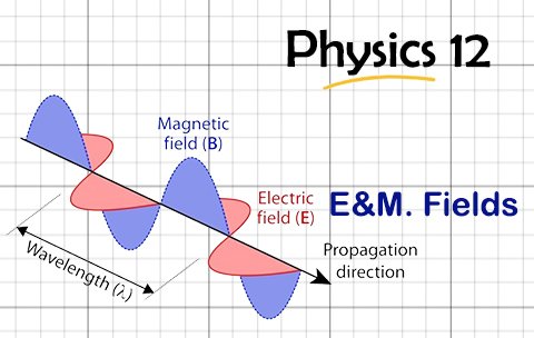 E&M. Fields