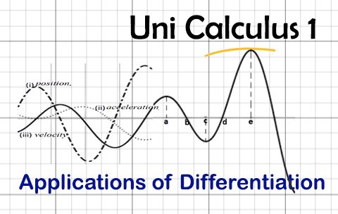 Aplication of Differentiation